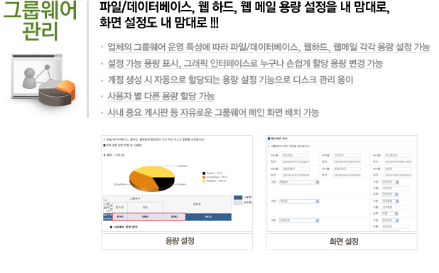 �׷���� ����